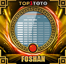 PREDIKSI TOGEL FOSHAN 04 OKT 2026 TOP1TOTO