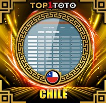PREDIKSI TOGEL CHILE 03 OKT 2026 TOP1TOTO