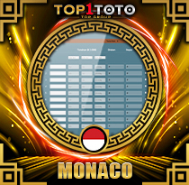 PREDIKSI TOGEL MONACO 04 OKT 2026 TOP1TOTO